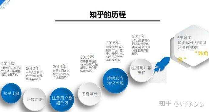 怎么投放信息流广告？如何收费？