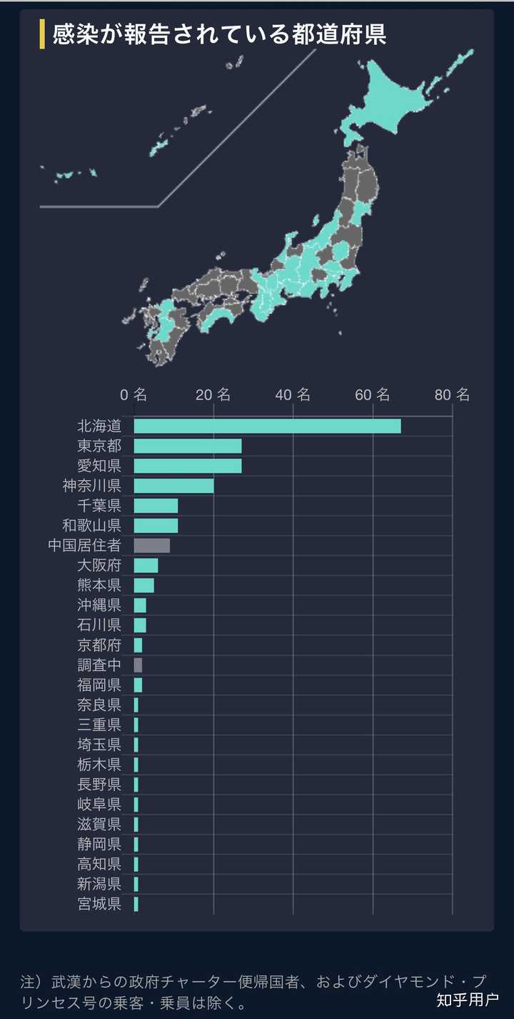 安倍宣布全日本小学初中高中停课 会产生什么影响 现在日本的疫情状况怎么样了 知乎