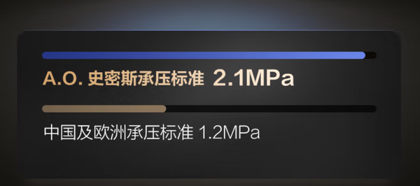 新房装修,有必要选择超薄双胆电热水器吗?