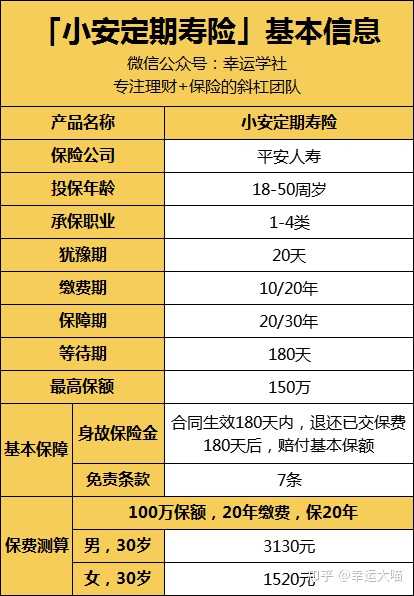 平安保险小安定期寿险靠谱吗 知乎