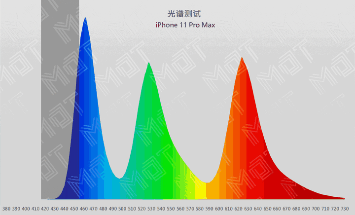 网上都说 OLED 屏幕伤眼，但 LCD 屏幕有蓝光也伤眼，那么这俩相比哪个更护眼？ - 知乎