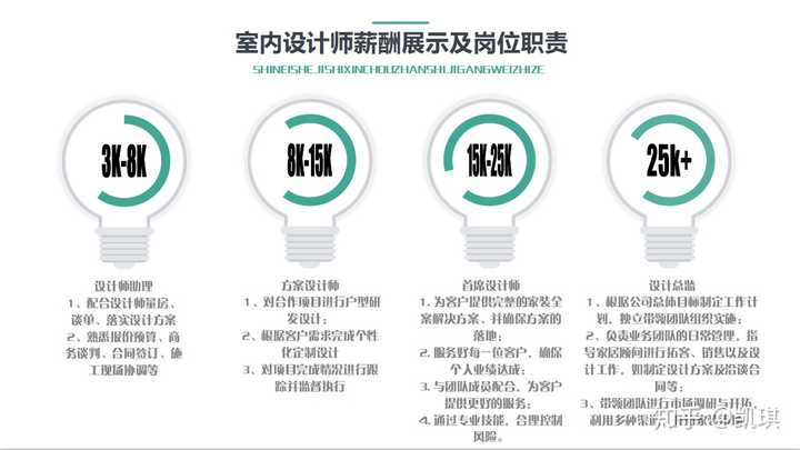 做为一个室内设计师应该具备哪些能力？ - 知乎