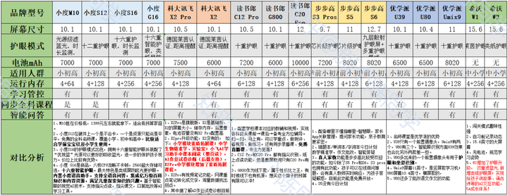 学英语机子哪个好_英语学习机哪种好_学英语的机子