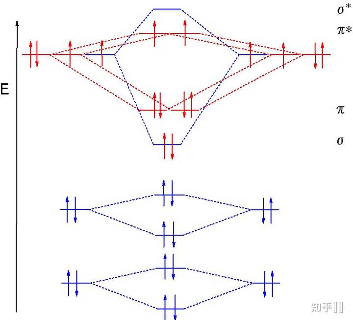 为什么臭氧形成派34,三个原子共用四个电子就是反磁性了,是用分子轨道理论解释吗? - 知乎