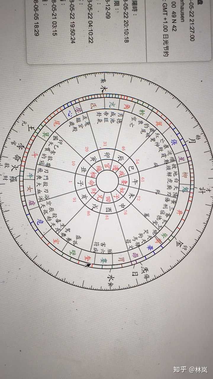 二十八星宿是否比十二星座更能让人相信 知乎 二十八星宿是否比十二星座更能让人相信 知乎