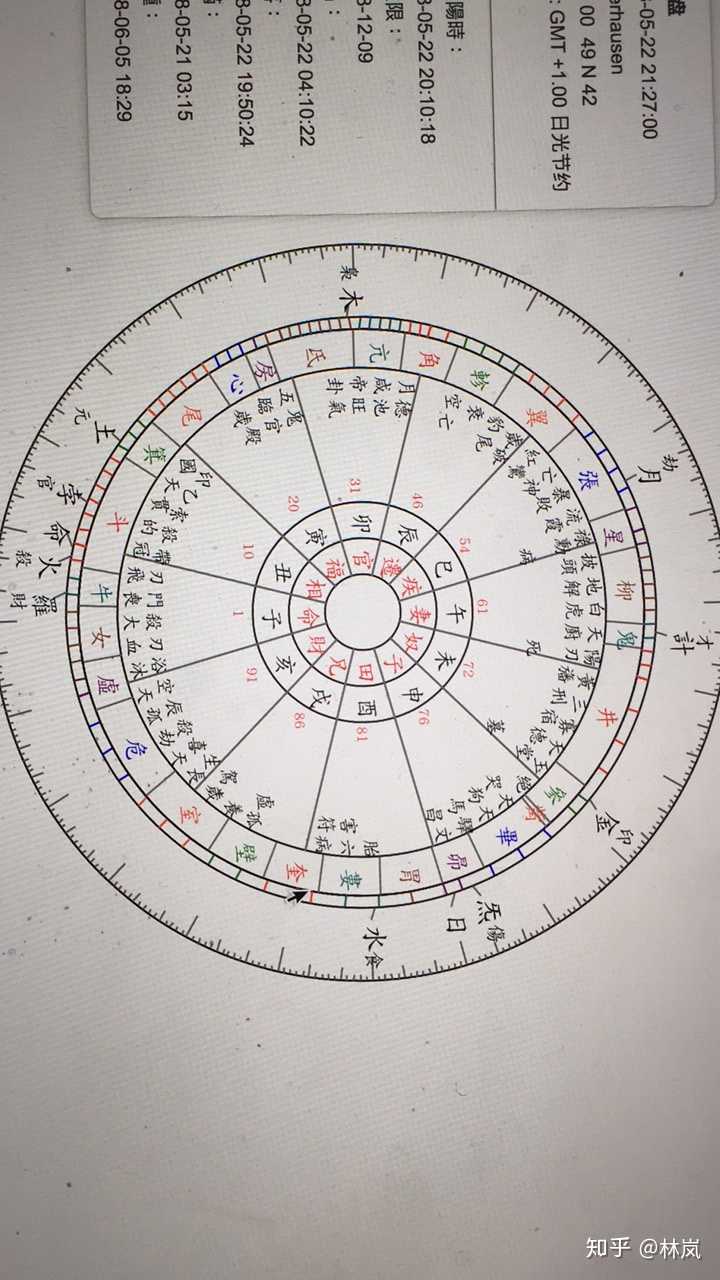 二十八星宿是否比十二星座更能让人相信 知乎