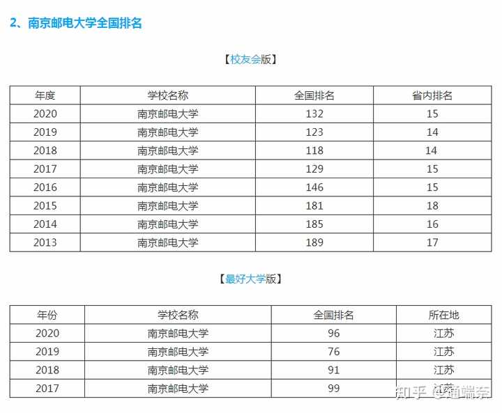 山東的郵電大學_山東郵電大學_山東郵電學校是大學嗎