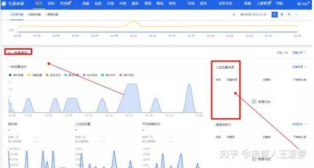 2、关键词不精准。搜索流量由买家搜索关键词进店产生，如果关键词不精准
