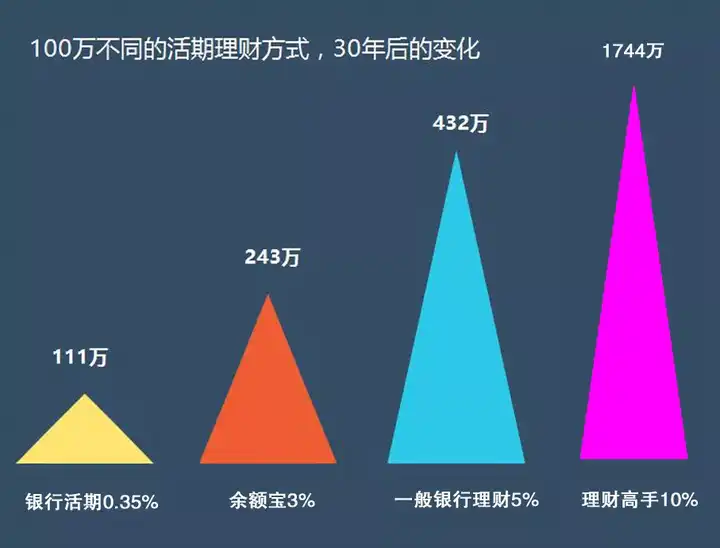 也没有炒股,他平时喜欢读一些理财知识,对保险公司,担保公司,etf基金