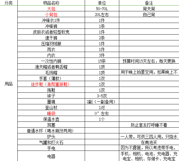 华体会- 华体会体育官方网站- 华体会体育APP下载- 世界杯指定平台入门级徒步登山装备清单