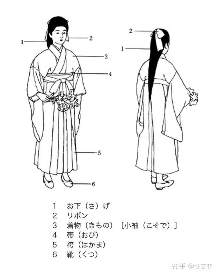 所谓的 大正风 的服饰具体是一种什么样的风格 知乎