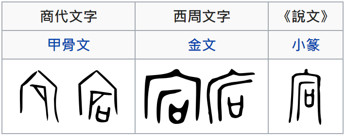 「广」字的意思和讀音(非「廣」之簡化)? - 知乎