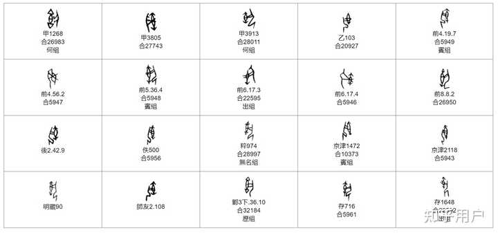 「達」的右上角和「幸」以及「執」的左边都是什么关系? - 知乎