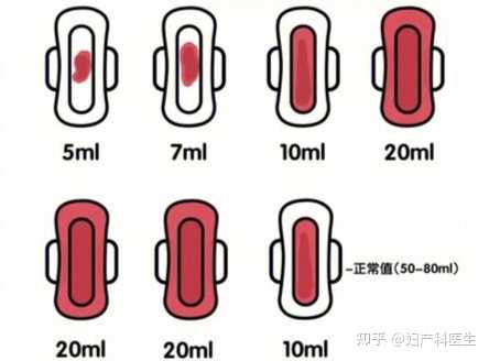 什么是月经？正常的月经是什么样？ - 知乎