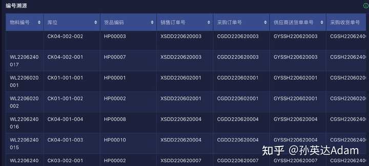 一、优秀的WMS仓库管理系统应该是如何运作的？