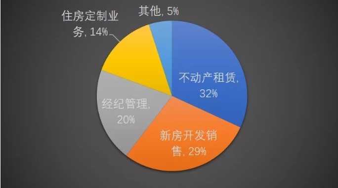 很多房地产开发商都在向商业地产转型 靠谱吗 知乎