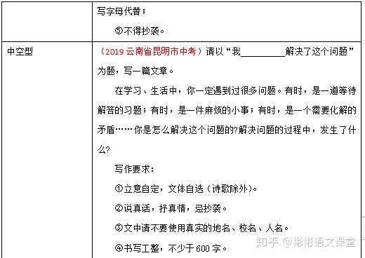 如何写好半命题作文 知乎