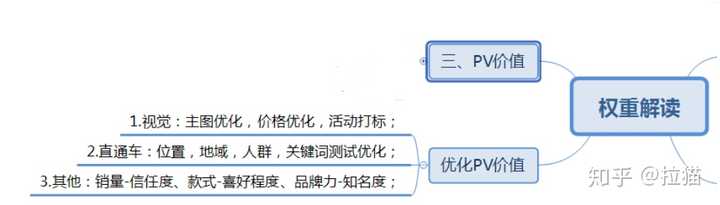 Pv和uv的共同点和区别是什么 知乎 Pv和uv的共同点和区别是什么 知乎