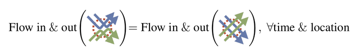 Rectrified Flow Control rectified flow和flow matching有区别吗? - 知乎