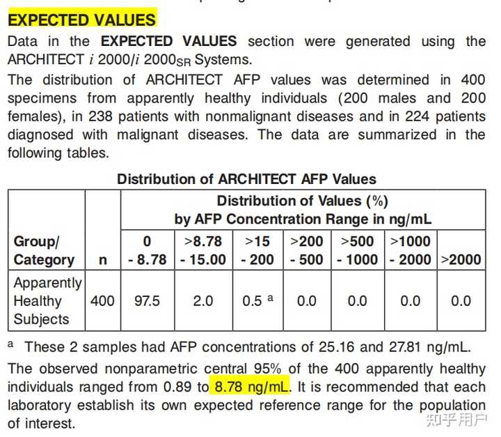 什么是甲胎蛋白 (AFP)? - 知乎