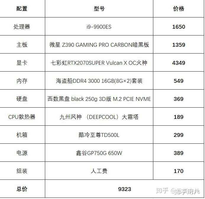 网站主机价格汇总，全面解析多少钱才能买到理想的主机 (网站主机多少钱)  第1张