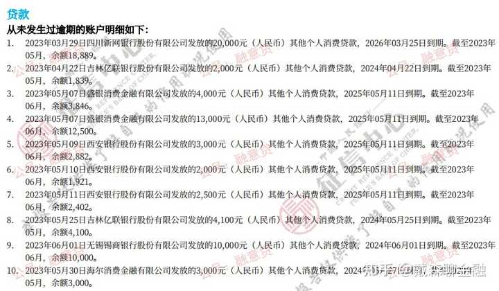 感觉”算是很准的。我们来看看负债情况。森哥感觉有点凉凉,懂的都懂。客户网贷未结清多达25个账户,全是