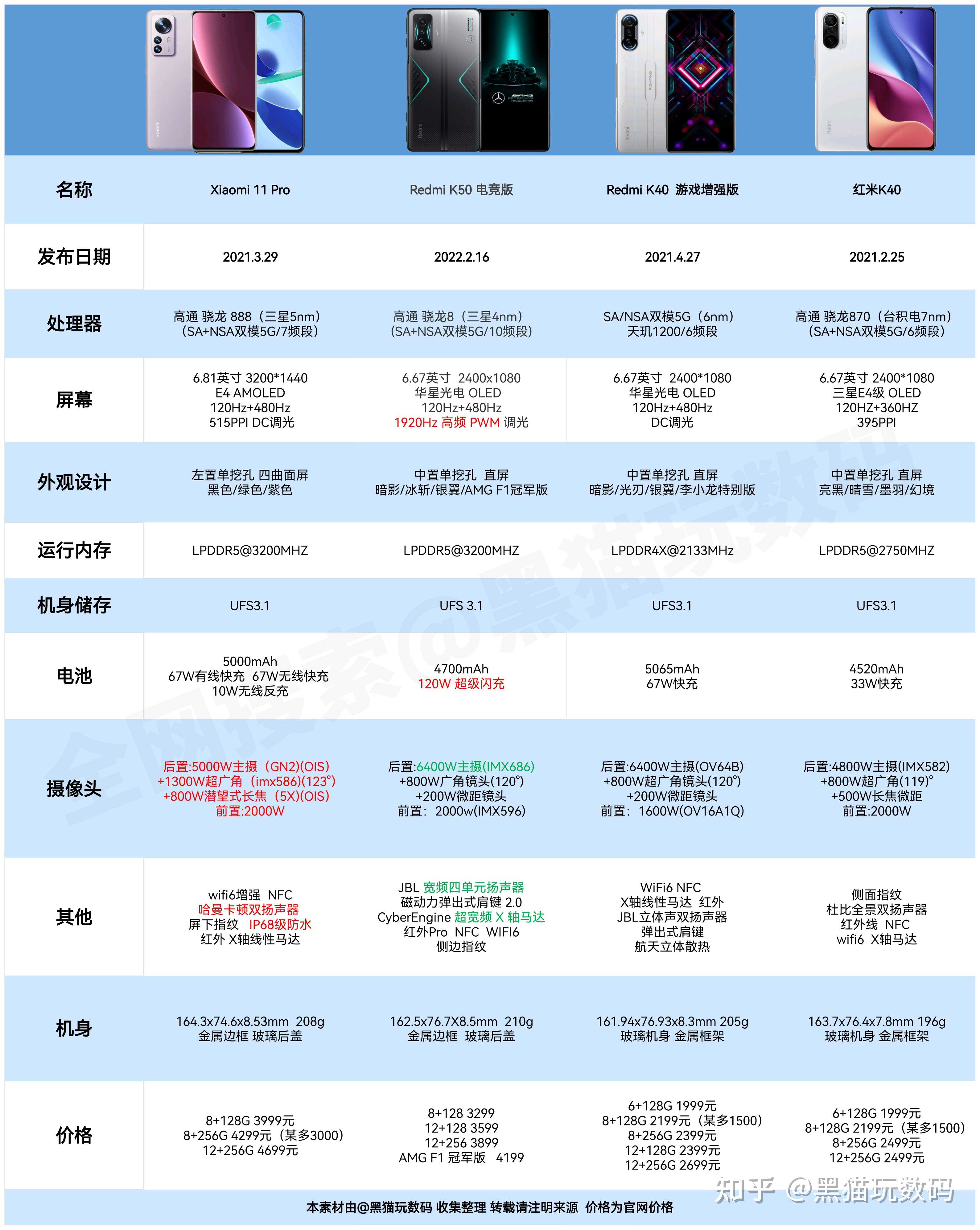 红米k50详细参数图片