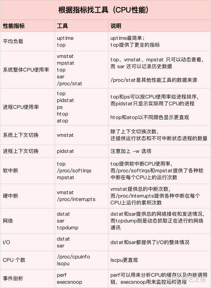 驱动精灵Linux版有哪些独特功能和优势？