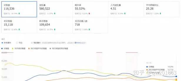 直通车应该怎么样开才能带来"自然搜索流量”，与关键词的选择是否有特定关系？