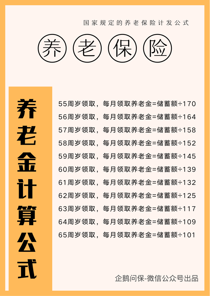 父母快五十岁,买哪种养老保险合适?