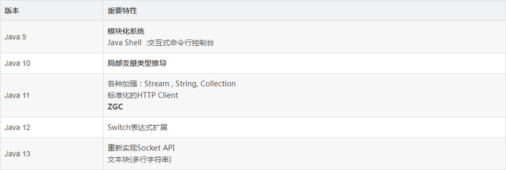 Java 14都快出来了 为什么还有那么多人执着于java 8 知乎