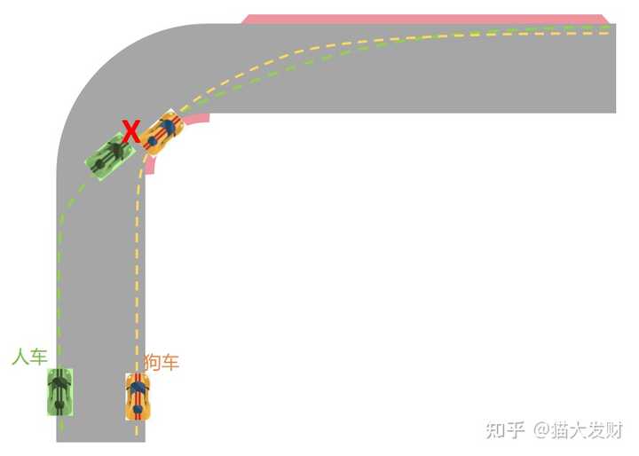 F1弯道超车拼技术我可以理解,但为什么车辆性能差不多,会有直道生吃超车呢?被超的车不敢踩油门吗? - 知乎