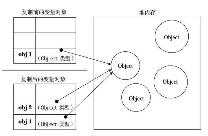 如何在存储过程中正确实现变量相加？