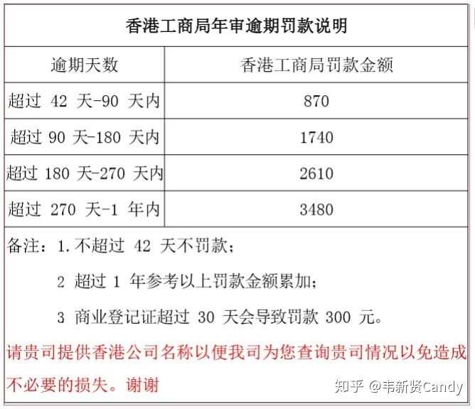 香港号打电话说召回赔偿什么意思