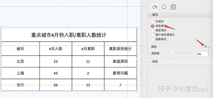 ppt怎么加表格