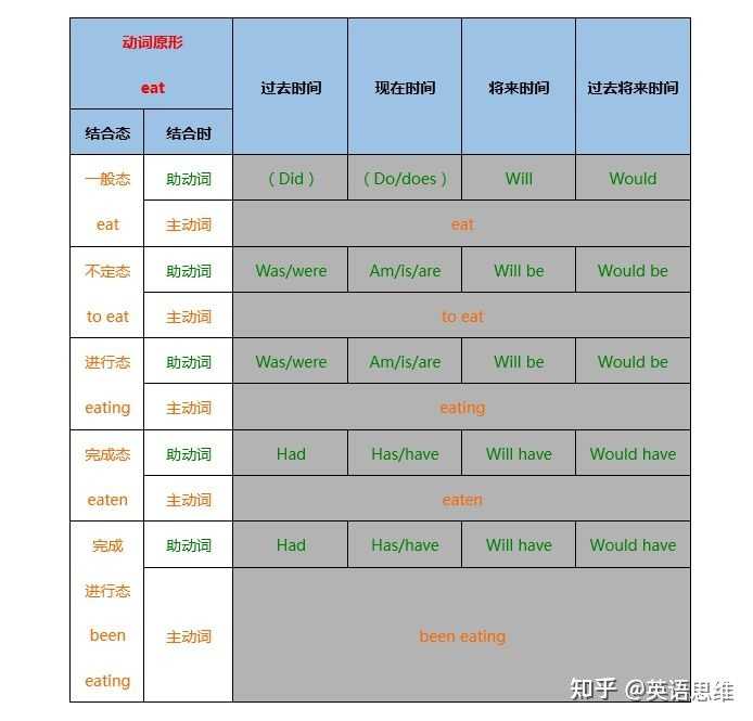 Prefer前面可以加be动词 Prefer的五种句型 高考英语prefer的用法