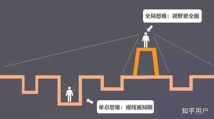 自动驾驶领域,所谓「全栈」是什么意思?为什么车企都要传播「全栈自研」的概念? - 知乎