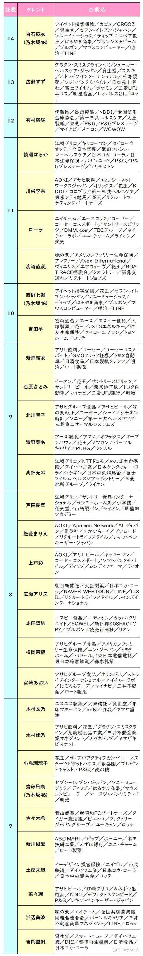 Akb48在走下坡路吗 知乎 Akb48在走下坡路吗 知乎