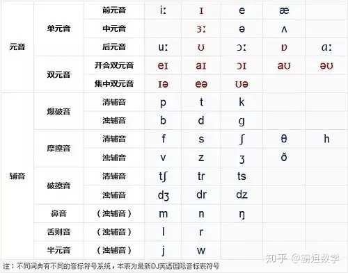 点在英文中如何拼写和发音？