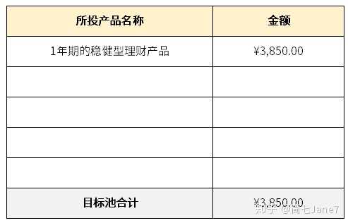 家庭理财是个极其个性化的事情，根据家庭情况、个人收入、风险偏好、知识水平可以有无数种组合，基于你自身情况的理财计划有哪些？
