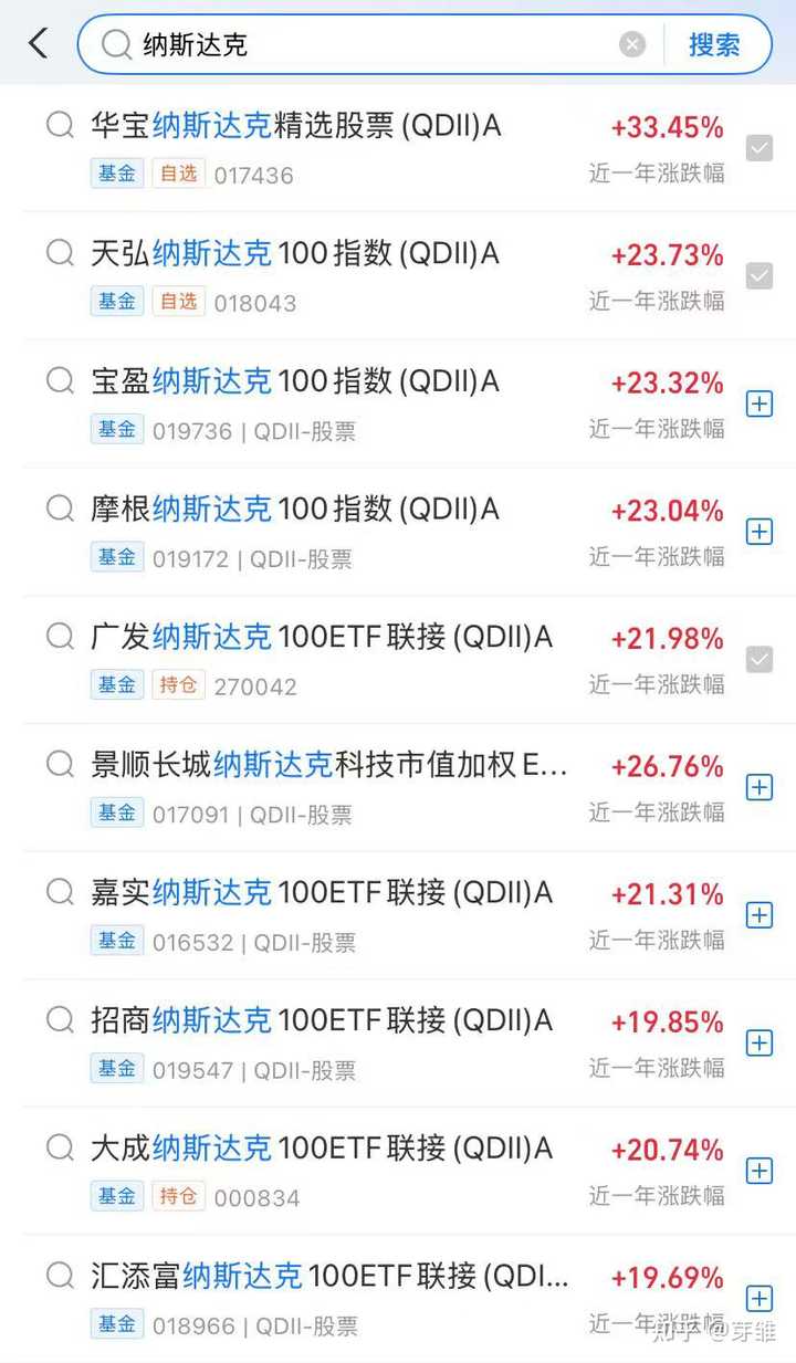 支付宝买标普和纳斯达克靠谱吗？ - 知乎