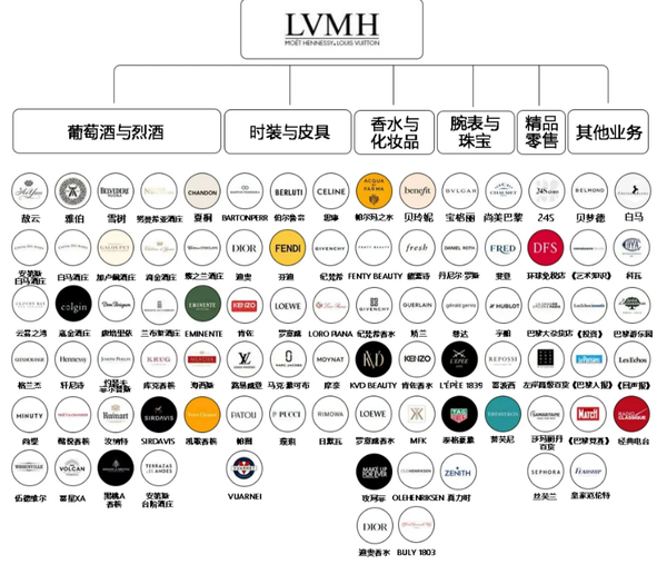 LV 诉茉莉奶白 logo 侵权案一审胜诉，如何评价 LV 赢了官司却「输了人心」？