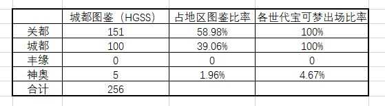 精灵宝可梦系列应如何解决宝可梦数量不断增加造成的游戏门槛提高 知乎 精灵宝可梦系列应如何解决宝可梦数量不断增加造成的游戏门槛提高 知乎