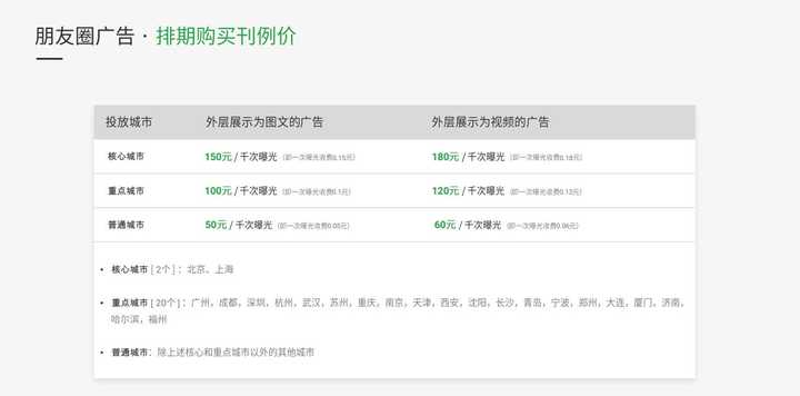 微信朋友圈推广广告是怎么收费的？