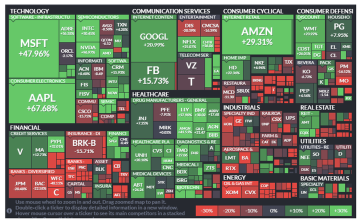 哪些美股值得持有10 年 知乎