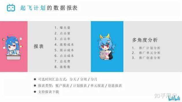 如何提高B站作品的曝光率并优化B站运营策略？  第1张