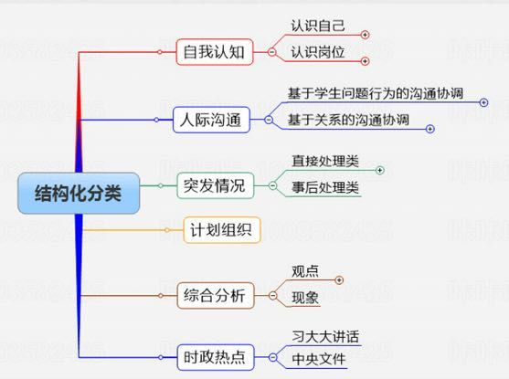 高中数学试讲教案模板