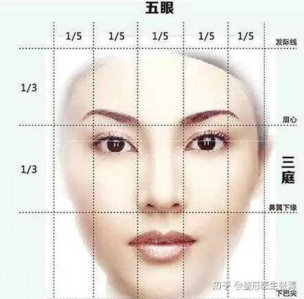 怎么判断自己的眼距算不算宽?标准比例的两眼距离又是多大?