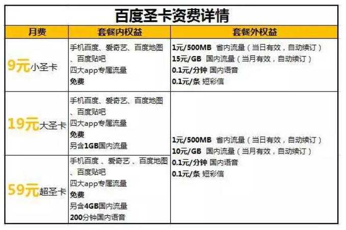 阿里宝卡月费多少图片