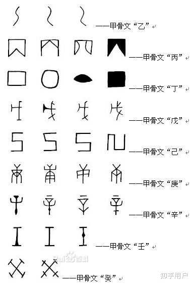 甲骨文“庚”字象形个什么东西? - 知乎
